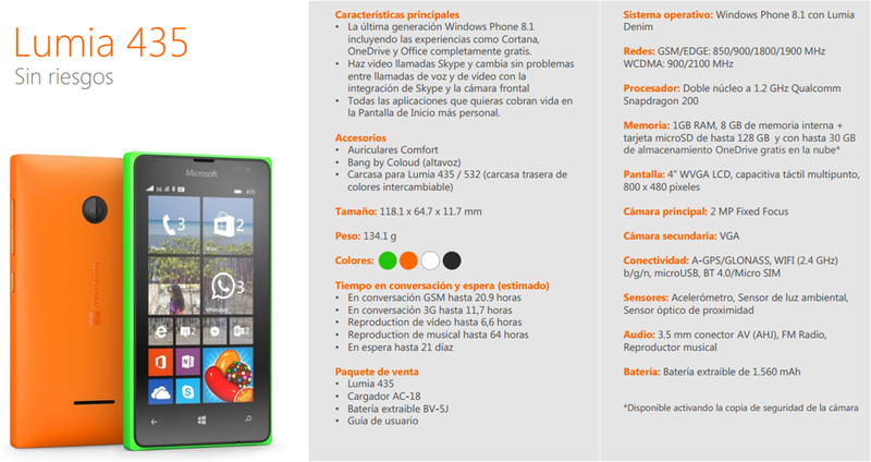 Illustration for article titled Lumia 435 y 532, estos son los nuevos smartphones baratos de Microsoft